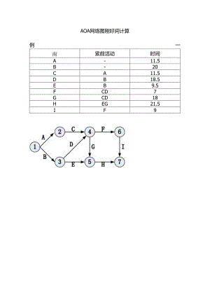 AOA网络图.docx