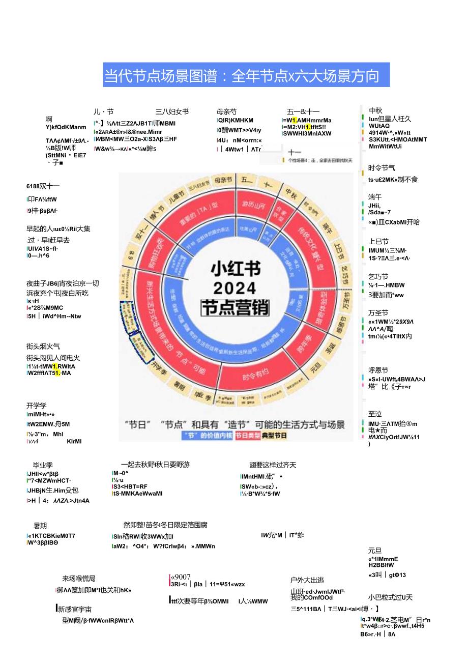 小红书节点场景行业洞察报告.docx_第2页