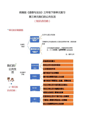 2025（统编版）道德与法治三年级下册 第三单元知识点清单.docx