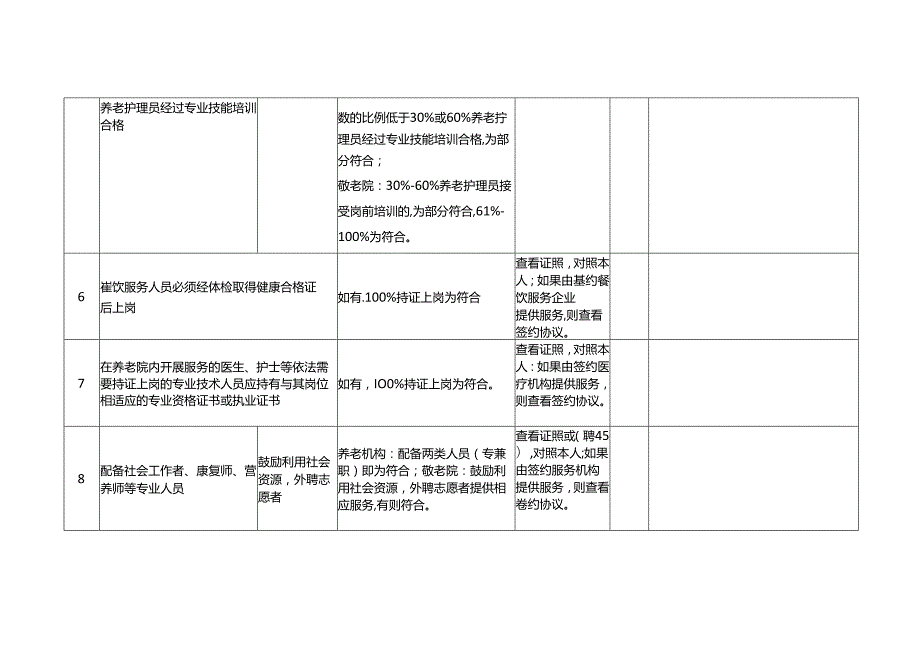 养老机构服务质量建设情况核查表.docx_第2页