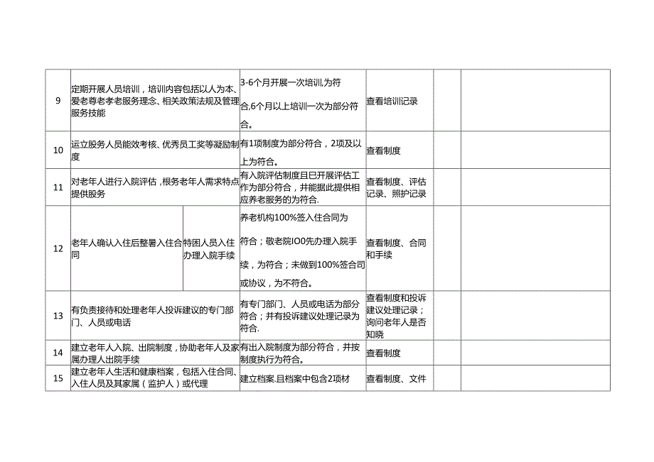 养老机构服务质量建设情况核查表.docx_第3页