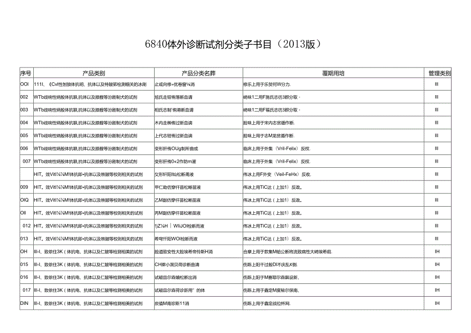 6840-体外诊断试剂分类子目录.docx_第1页