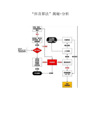 抖音算法揭秘 分析.docx