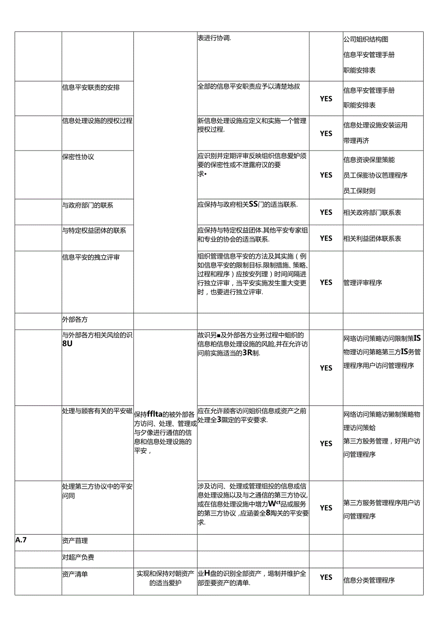 HXZNKJ-ISMS-A-30信息安全适用性声明soa-.docx_第1页