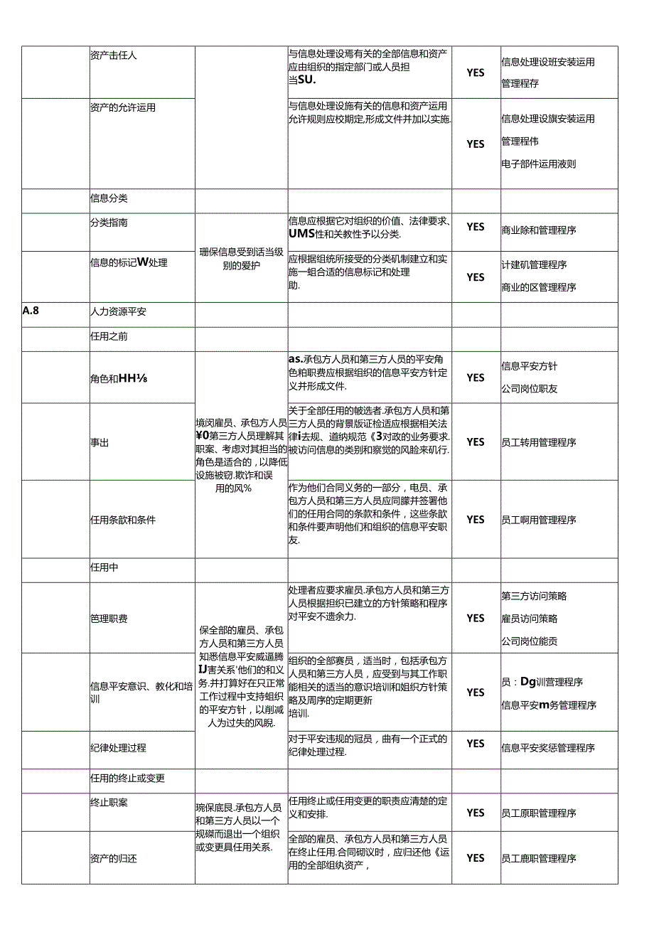 HXZNKJ-ISMS-A-30信息安全适用性声明soa-.docx_第2页