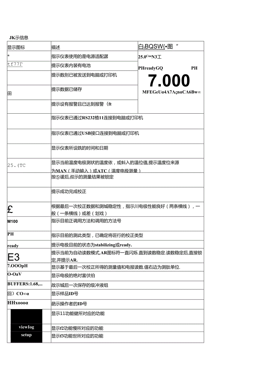 StarA211台式pH测量仪操作指南_A.docx_第3页