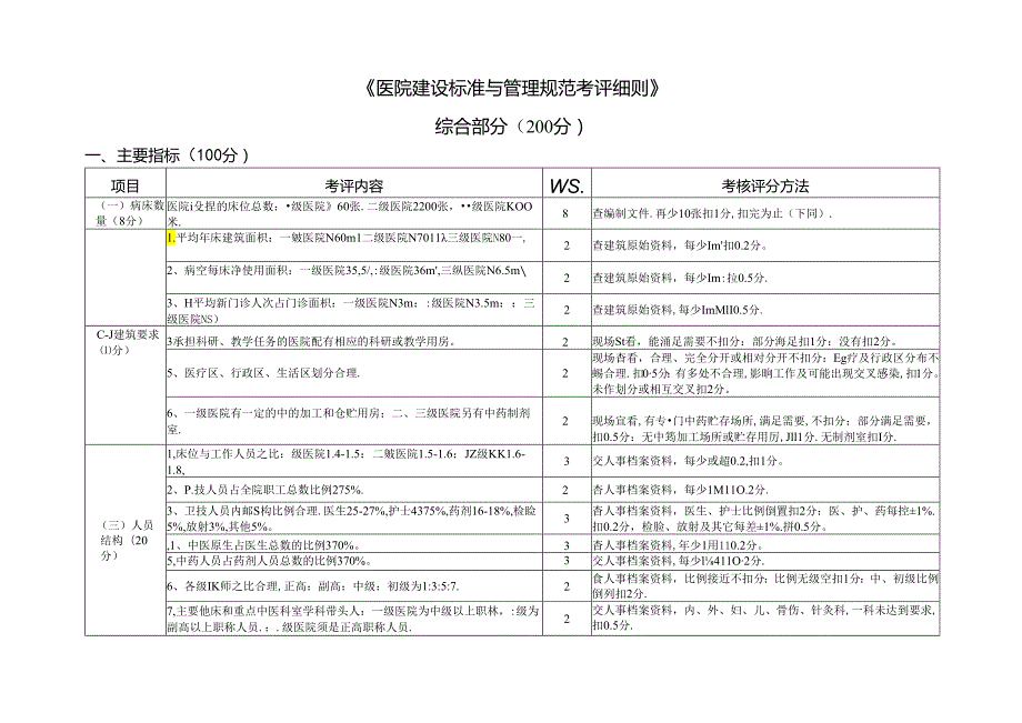 完美版：《医院建设标准与管理规范考评细则》各科室各部分全.docx_第1页