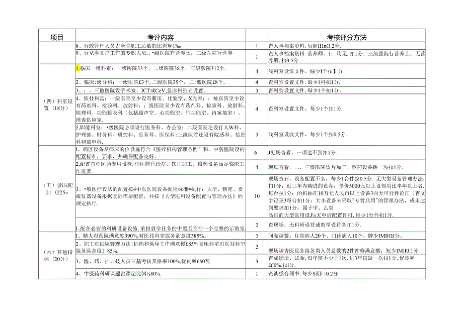 完美版：《医院建设标准与管理规范考评细则》各科室各部分全.docx_第2页