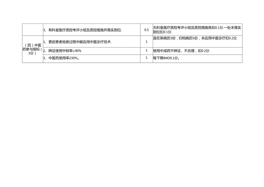 医院ICU管理规范考评细则.docx_第3页