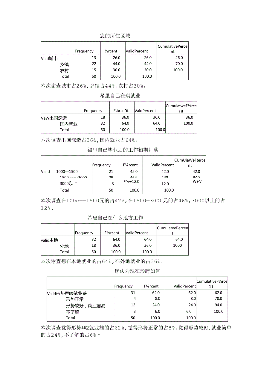 Ayrdeva大学生就业问题调查报告8.docx_第3页