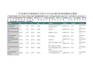 广东省惠州市基础软件开发公司名录2019版1067家.docx