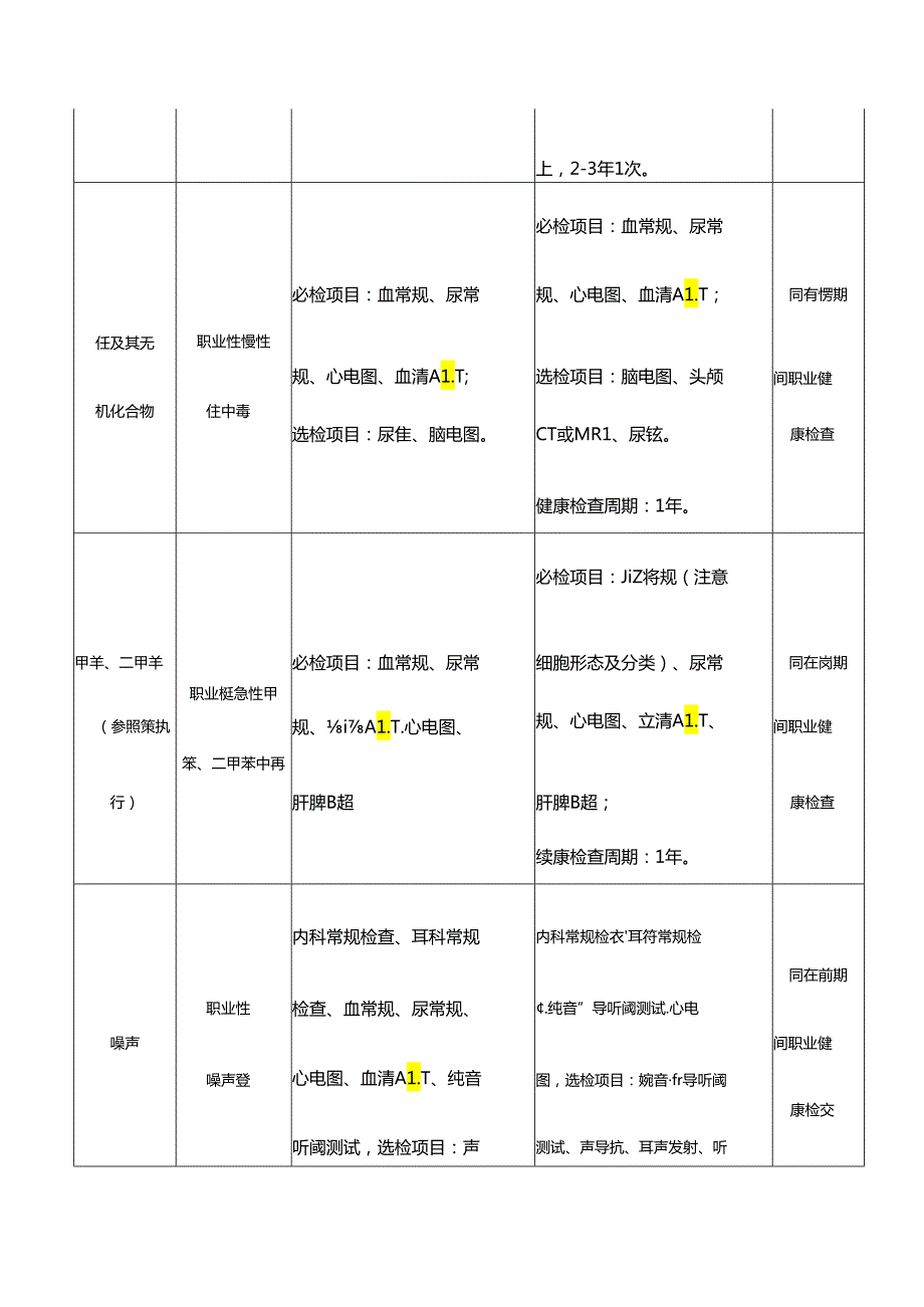 造船行业职业病和职业健康检查项目.docx_第2页