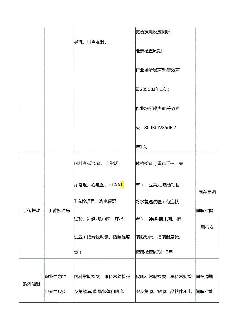 造船行业职业病和职业健康检查项目.docx_第3页