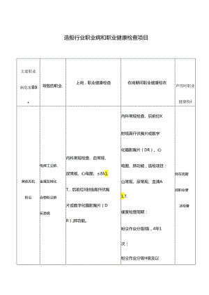 造船行业职业病和职业健康检查项目.docx