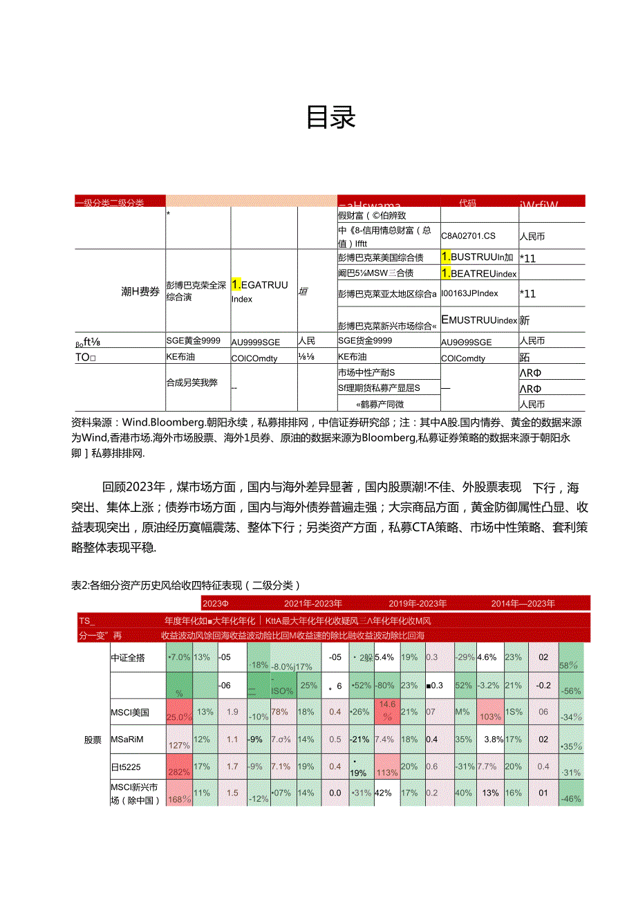 【白皮书市场研报】中信证券-2024年财富配置白皮书-2024.3.docx_第2页