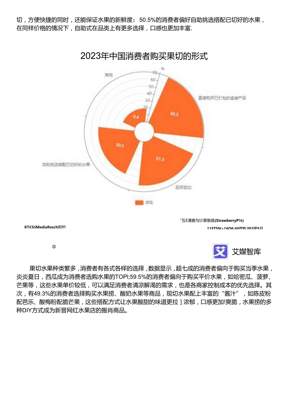 2023年中国果切消费行为大数据调查.docx_第1页