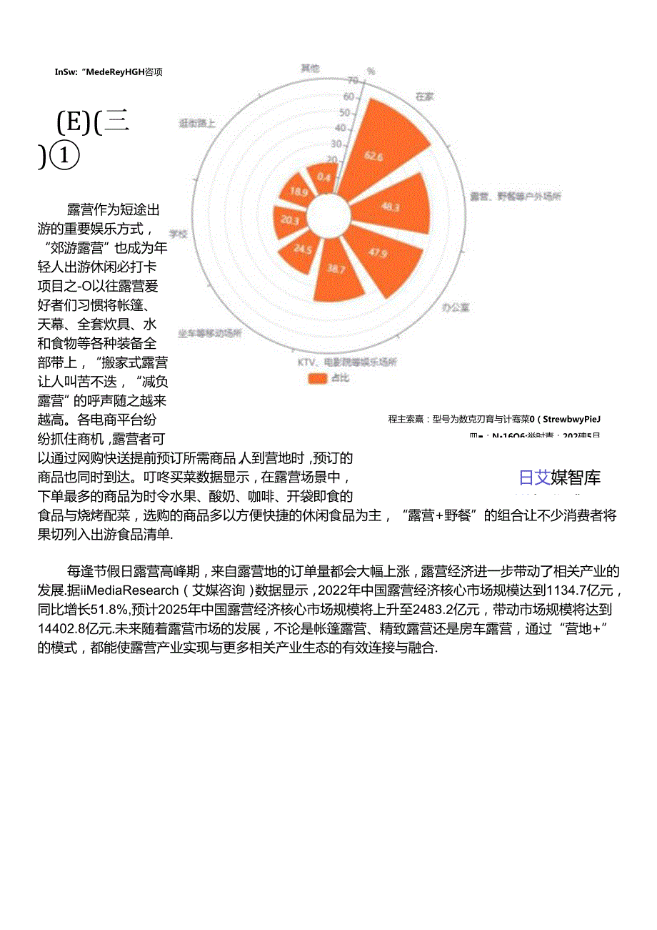 2023年中国果切消费行为大数据调查.docx_第2页