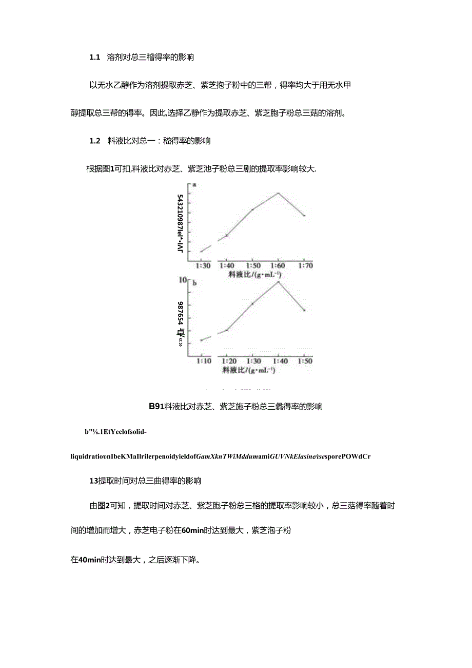 赤芝、紫芝孢子粉总三萜的提取工艺优化.docx_第2页