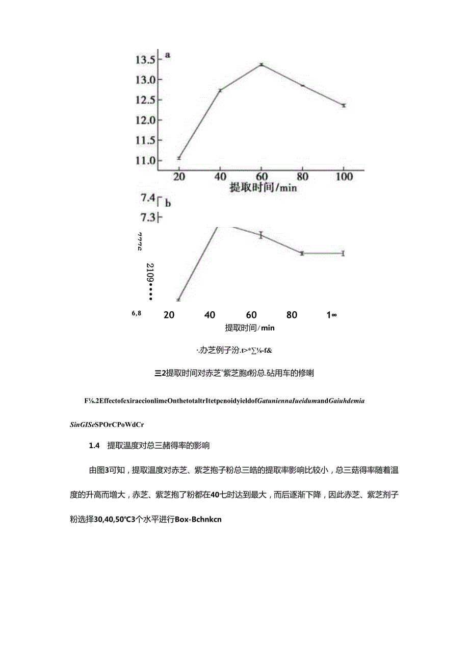 赤芝、紫芝孢子粉总三萜的提取工艺优化.docx_第3页