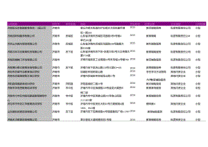 济南市教育辅助服务机构名录2018版217家.docx