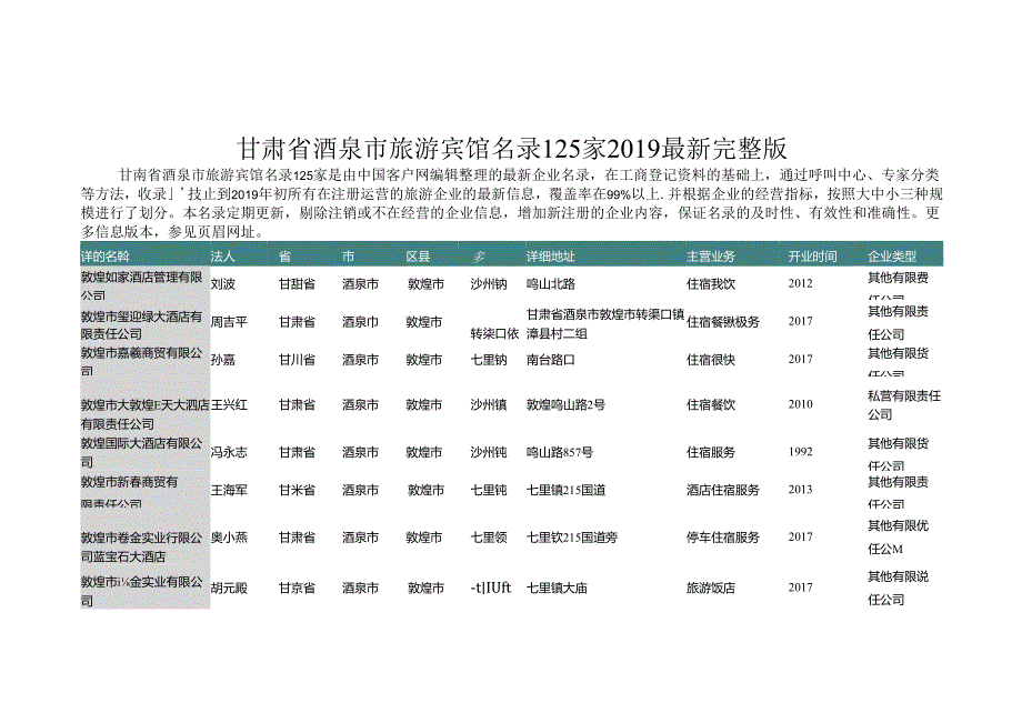 甘肃省酒泉市旅游宾馆名录2019版125家.docx_第1页