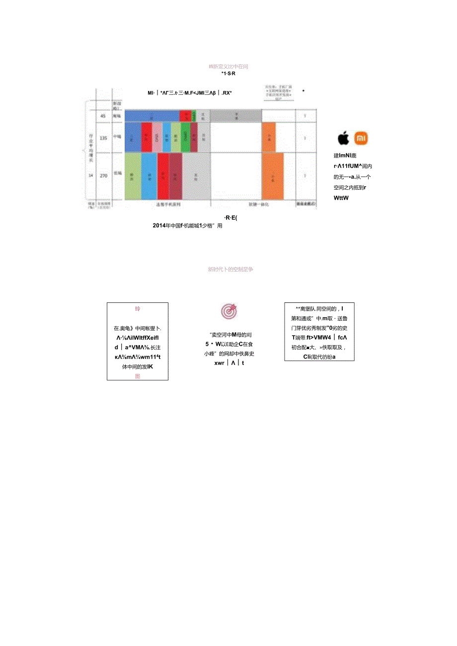 《超越战略：商业模式视角下的竞争优势构建》读书笔记.docx_第3页