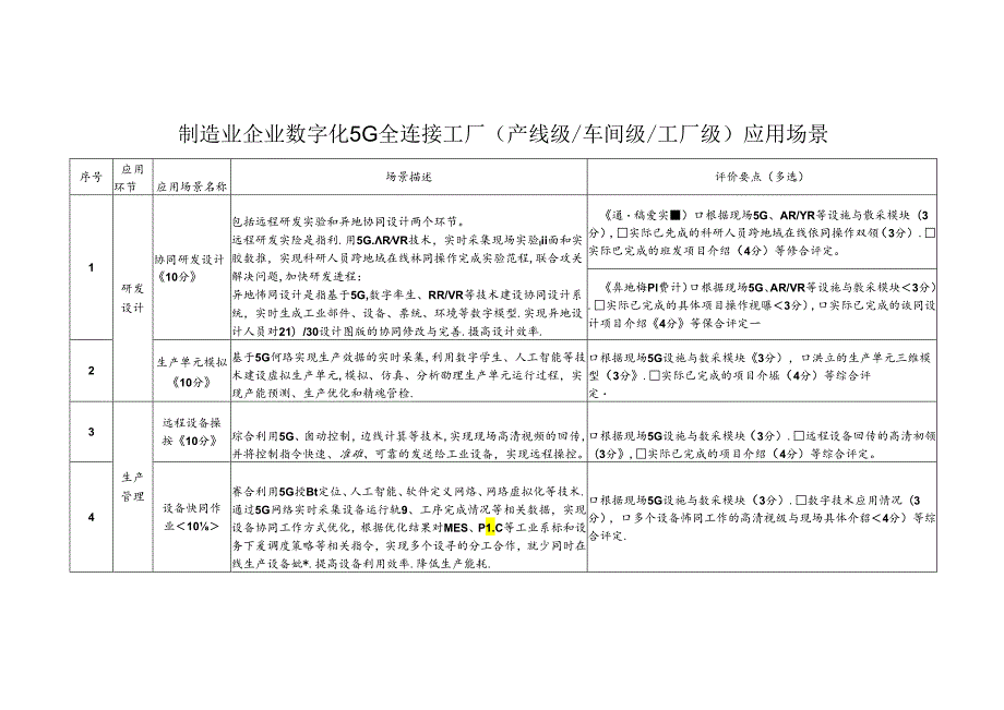 制造业企业数字化5G全连接工厂（产线级、车间级、工厂级）应用场景.docx_第1页