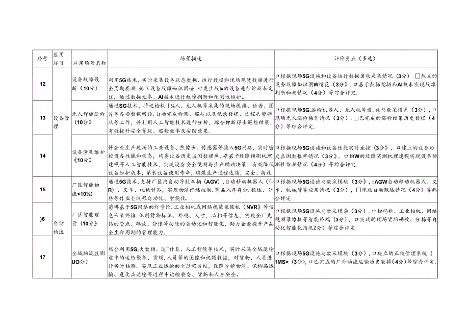 制造业企业数字化5G全连接工厂（产线级、车间级、工厂级）应用场景.docx_第3页