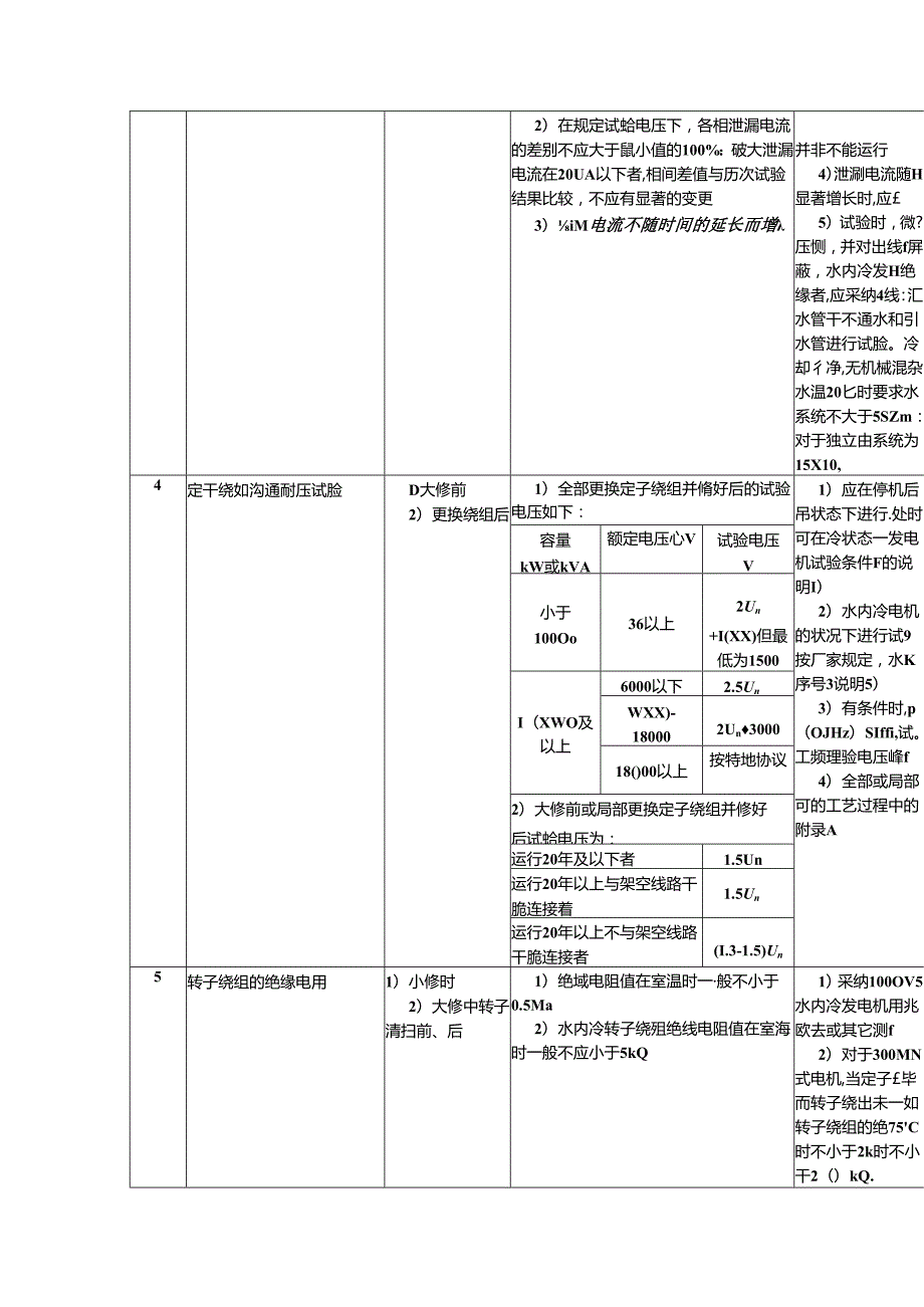 596-1996电力设备预防性试验规程.docx_第2页