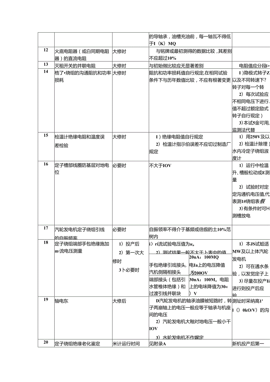 596-1996电力设备预防性试验规程.docx_第3页