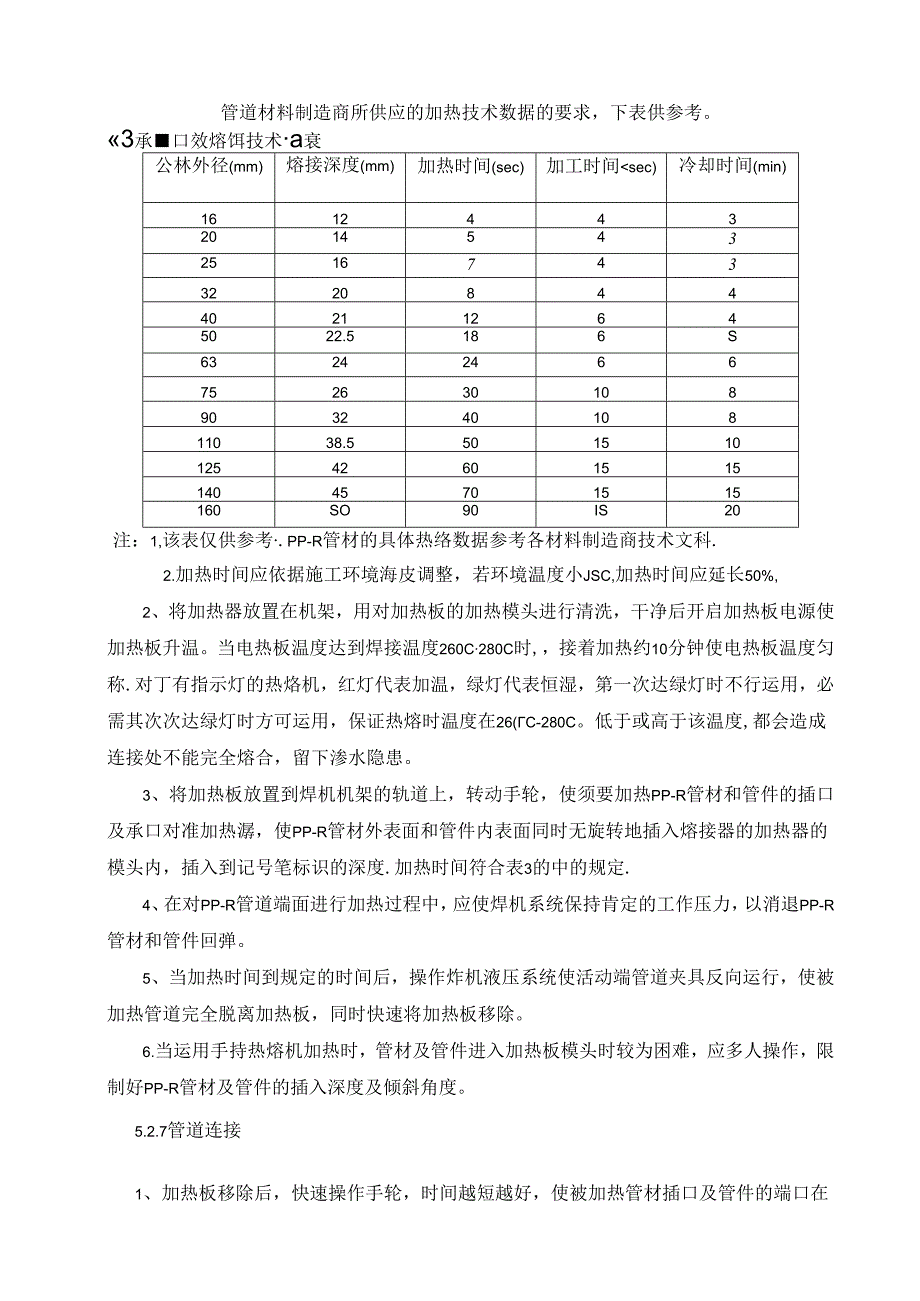 PPR管热熔焊焊接施工工法(1版)总结.docx_第2页