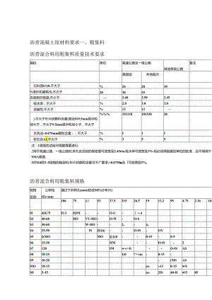 沥青混凝土原材料要求 资料.docx