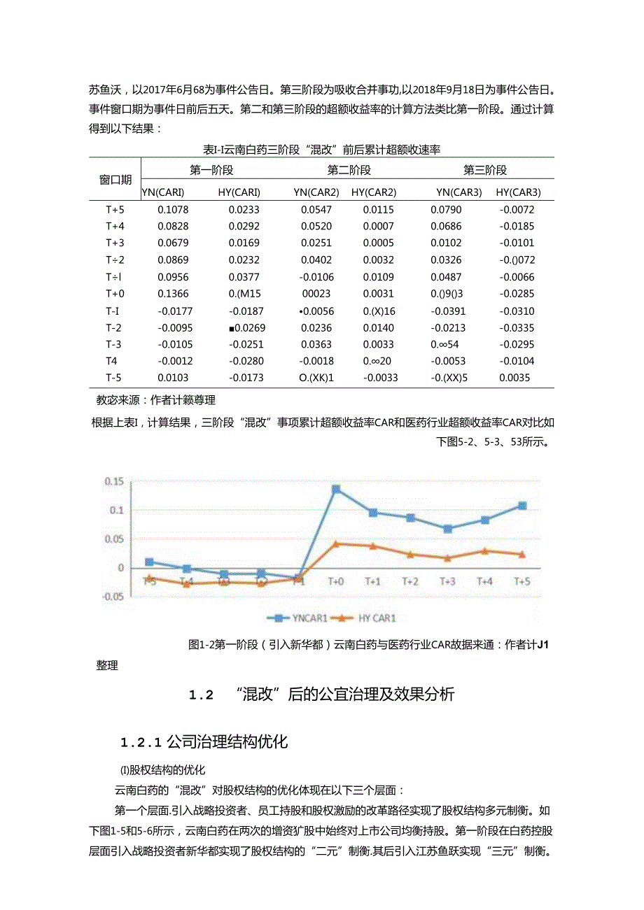 【《云南白药“混改”后的经济后果探究案例》11000字（论文）】.docx_第3页