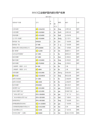 BOSCH工业锅炉国内部分用户.docx