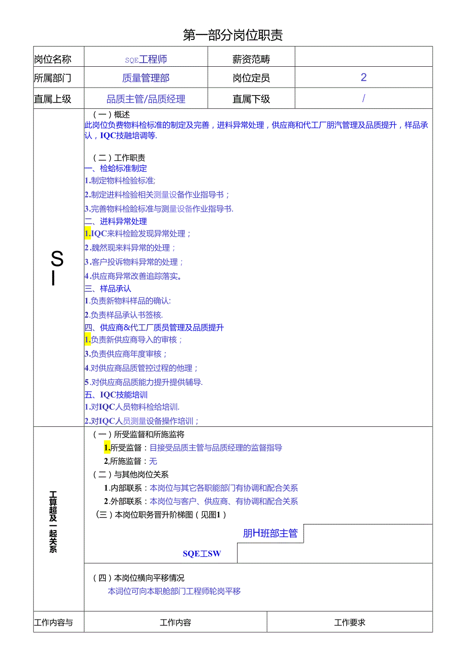 SQE工程师岗位职责说明书.docx_第1页