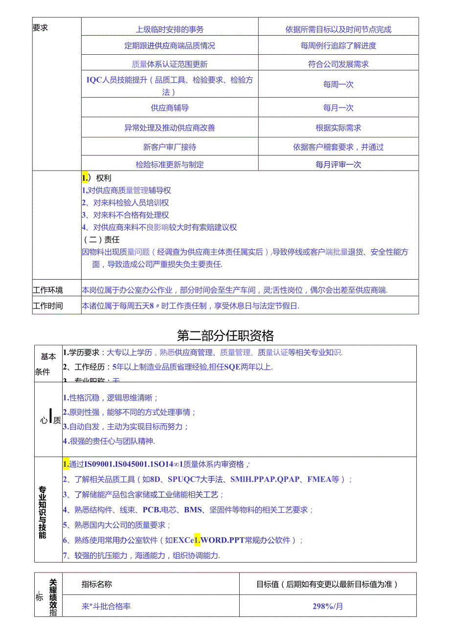 SQE工程师岗位职责说明书.docx_第2页