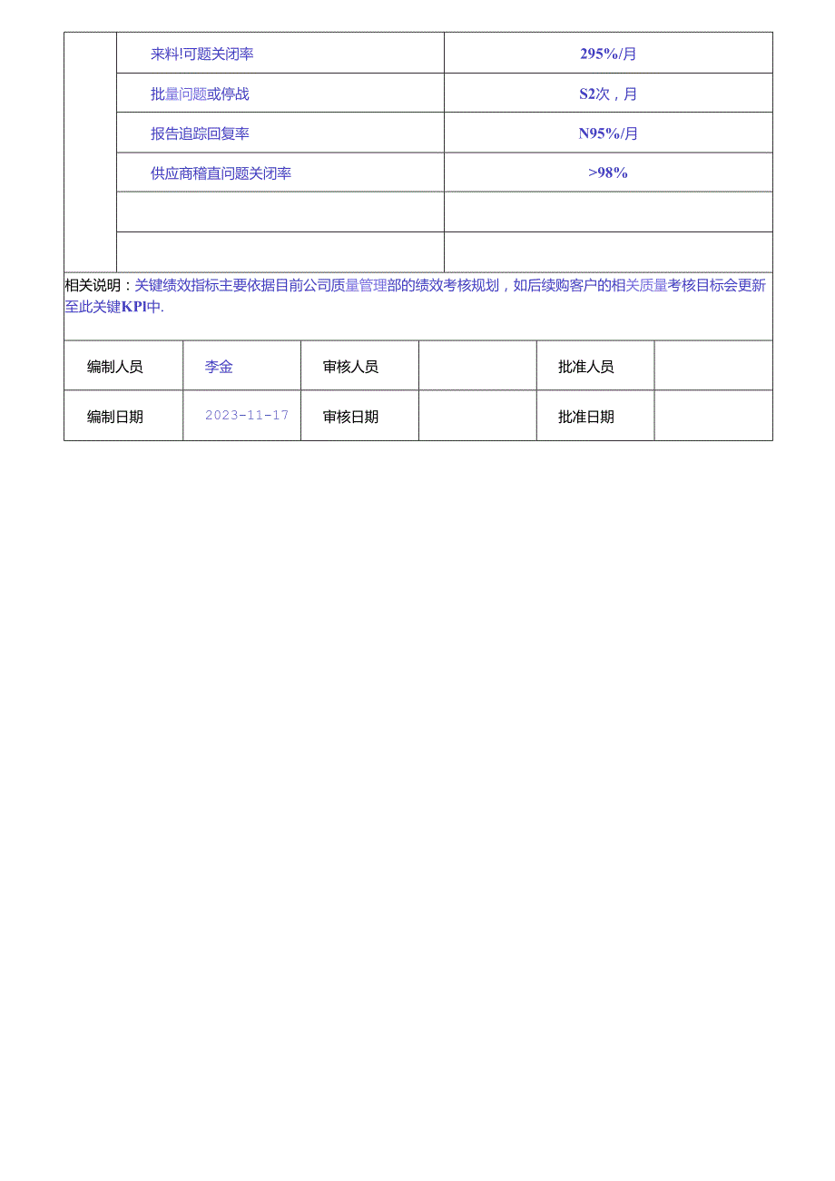 SQE工程师岗位职责说明书.docx_第3页