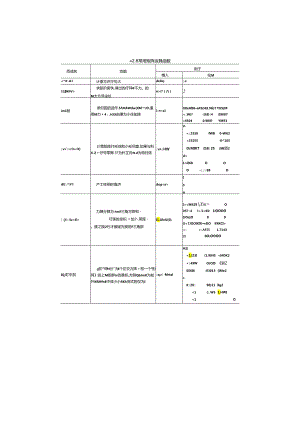 MATLAB实用教程(第5版R2021a) 表2.6 常用矩阵运算函数.docx