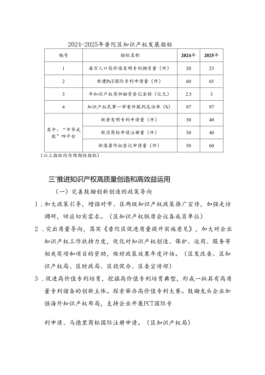 普陀区落实《上海市知识产权强市建设纲要和“十四五”规划实施推进计划（2024-2025）》行动方案（征求意见稿）.docx_第2页