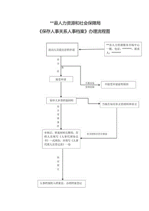 《保存人事关系人事档案》办理流程图.docx