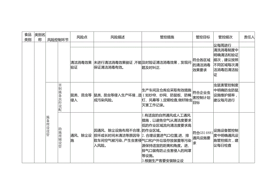 食品安全风险管控清单（其他饮料生产）.docx_第3页