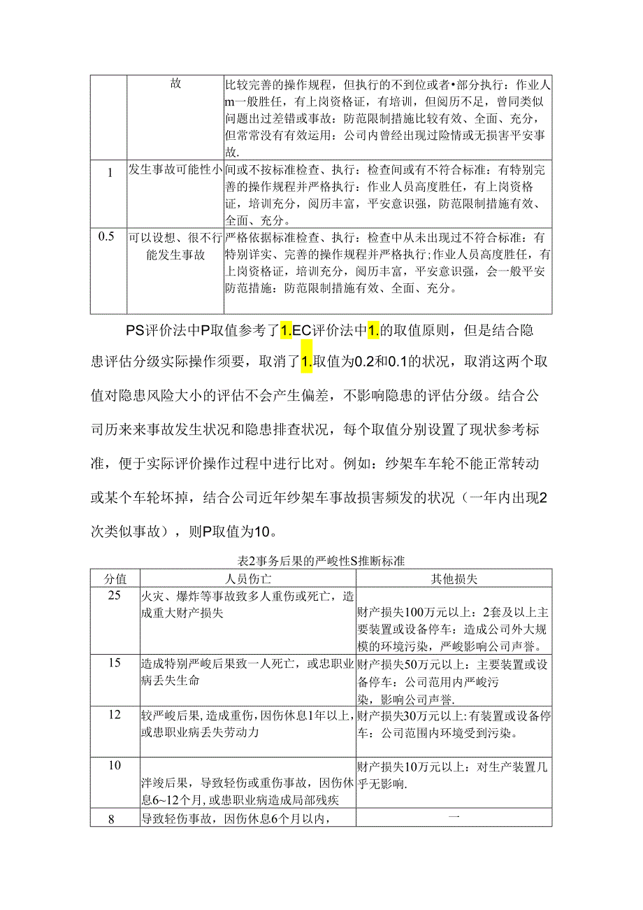 PS隐患定量风险评价分级方法介绍.docx_第2页