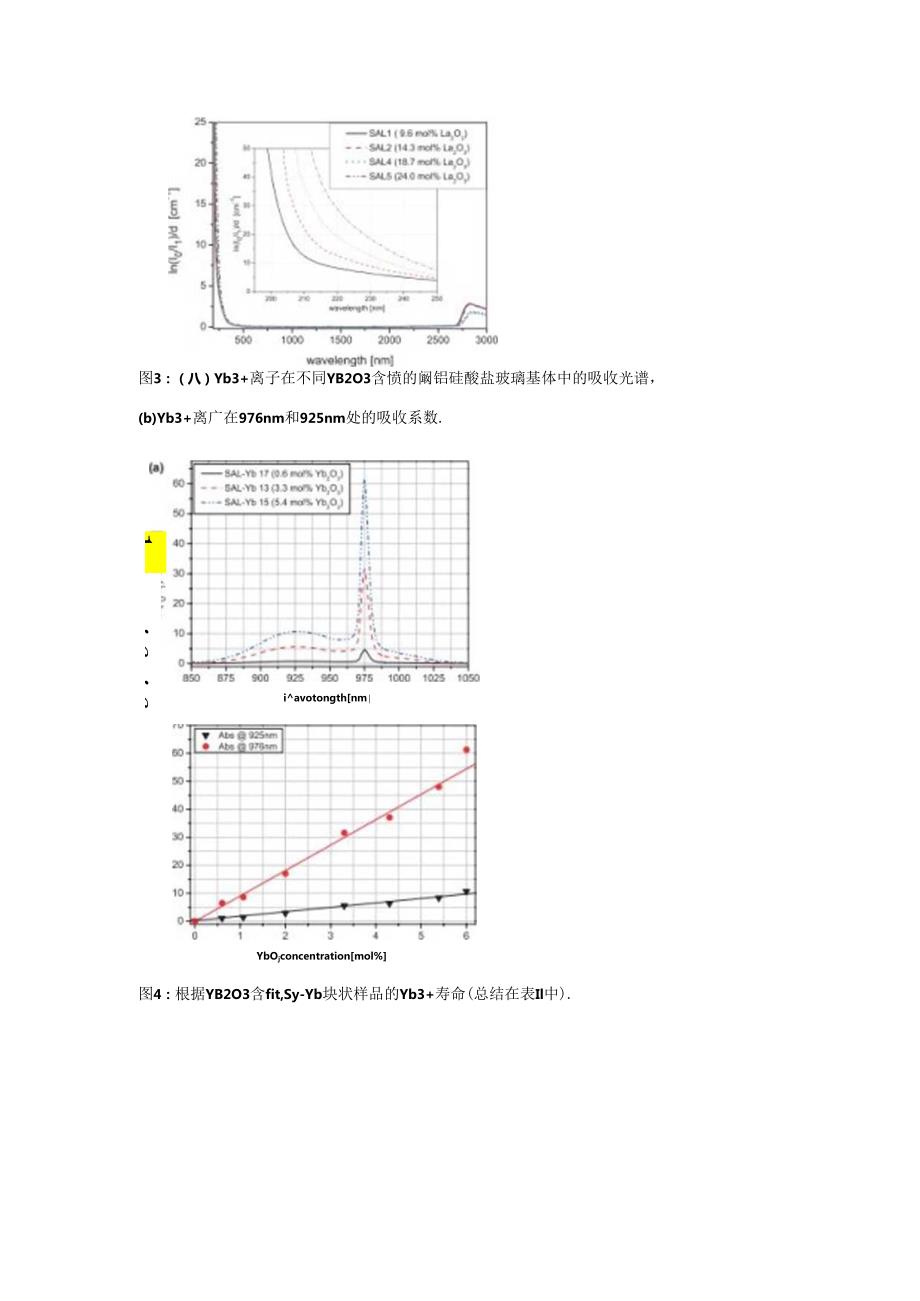 D Litzkendorf 等人：镧铝硅酸盐玻璃被动和主动光纤的研究.docx_第2页