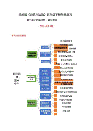 2025（统编版）道德与法治五年级下册 第三单元知识点清单.docx