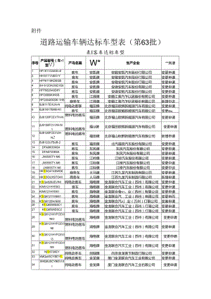 附件：道路运输车辆达标车型表（第63批）.docx