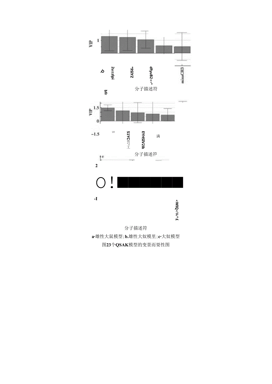 稠环与非稠环芳烃对大鼠致癌性的定量构效关系研究.docx_第3页