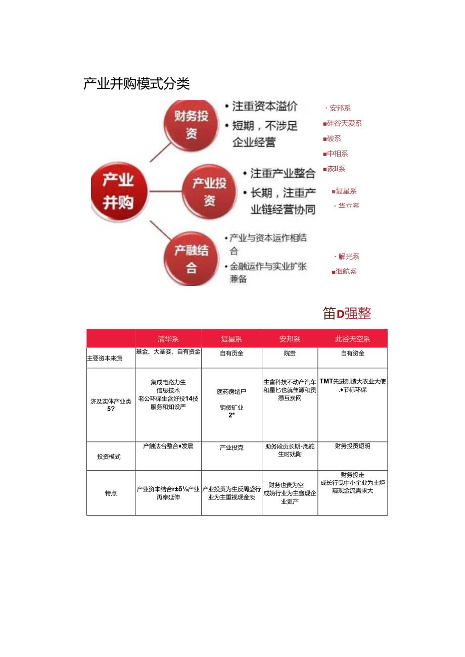 九大资本派系资本并购模式解析（完整版）附PPT.docx_第3页