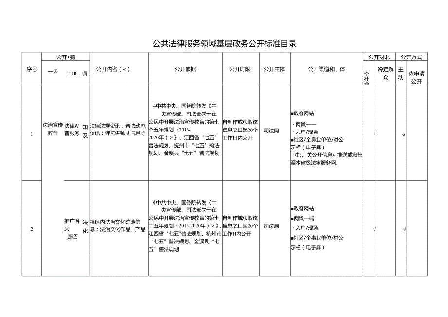 基层公共法律服务领域基层政务公开标准目录.docx_第1页