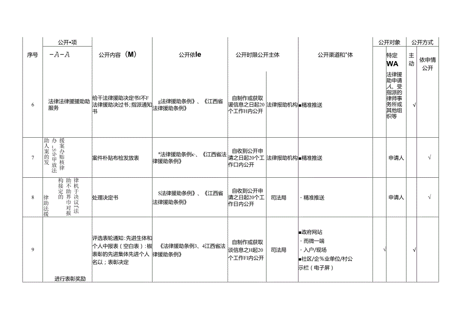 基层公共法律服务领域基层政务公开标准目录.docx_第3页