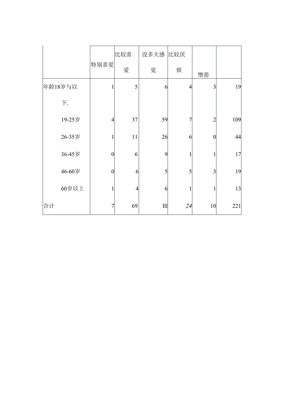 spss课程论文.docx_第3页